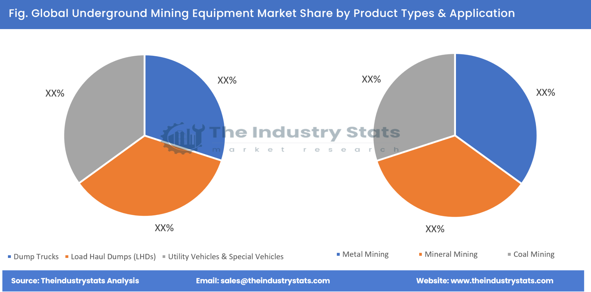 Underground Mining Equipment Share by Product Types & Application